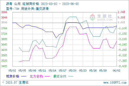 graph.100ppi.com (500×300)