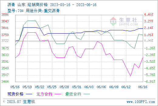 graph.100ppi.com (500×300)
