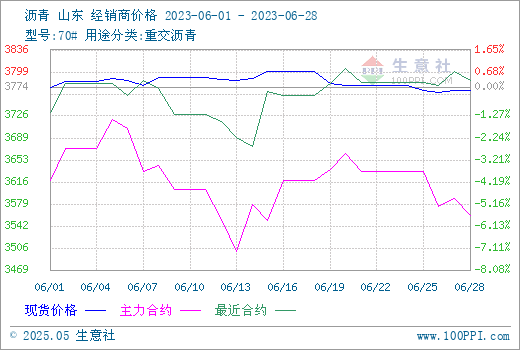 graph.100ppi.com (500×300)