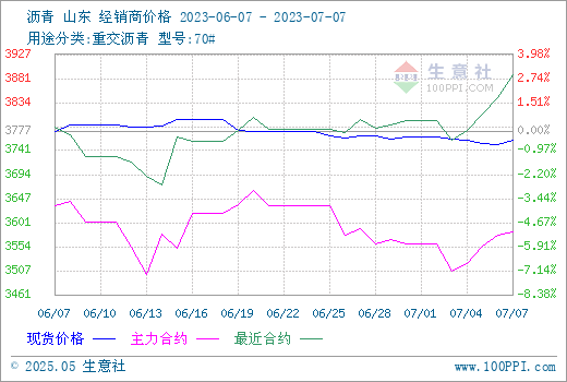 graph.100ppi.com (500×300)