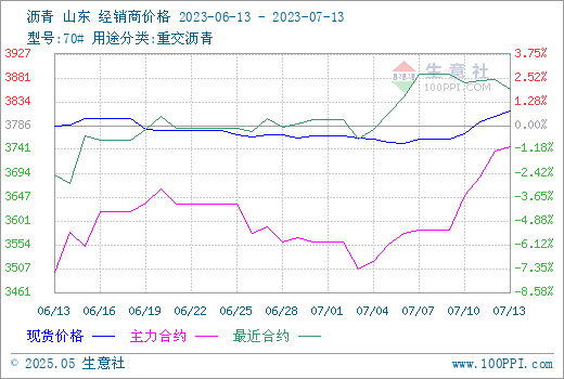 graph.100ppi.com (500×300)