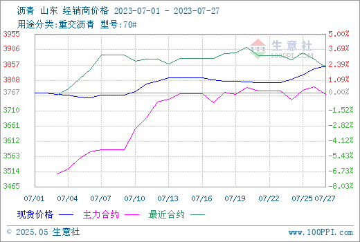 graph.100ppi.com (500×300)