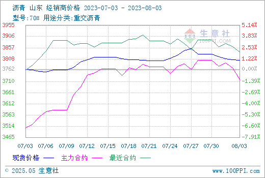 graph.100ppi.com (500×300)