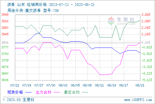 graph.100ppi.com (500×300)