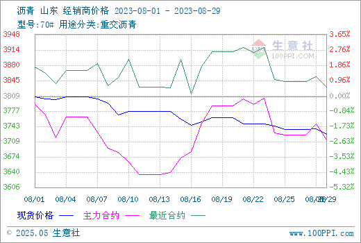 graph.100ppi.com (500×300)