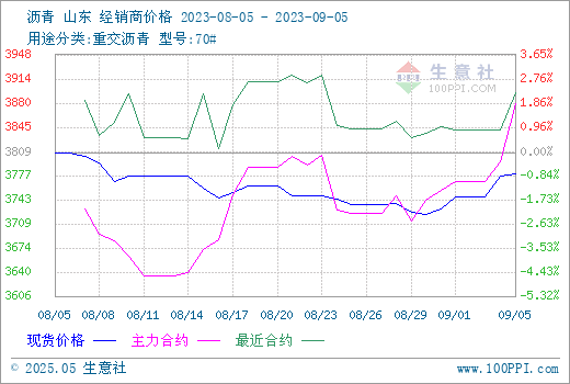 graph.100ppi.com (500×300)