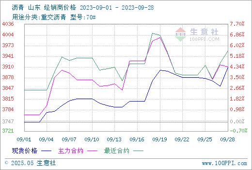 graph.100ppi.com (500×300)