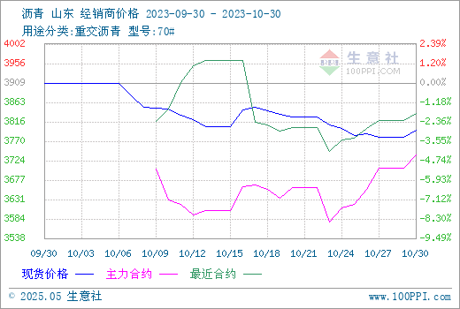 graph.100ppi.com (500×300)