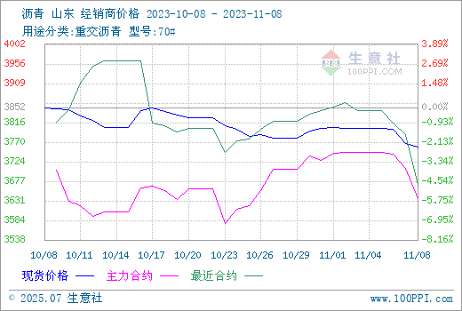 graph.100ppi.com (500×300)