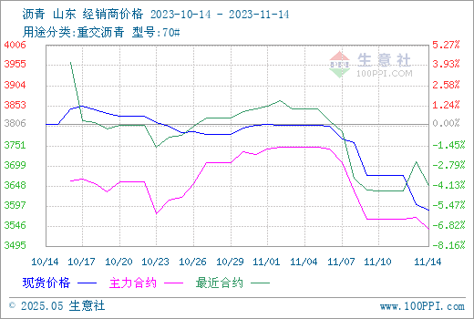 graph.100ppi.com (500×300)