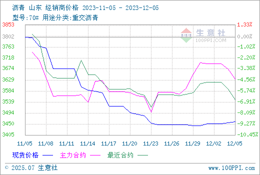 graph.100ppi.com (500×300)