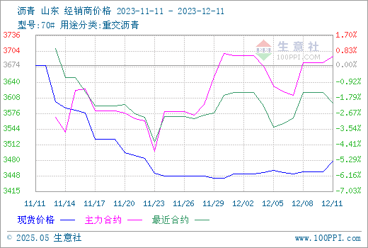graph.100ppi.com (500×300)