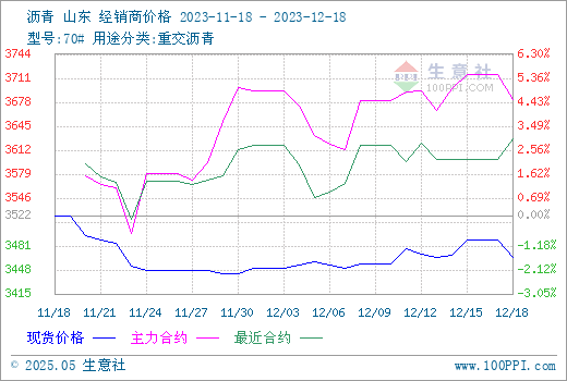 graph.100ppi.com (500×300)