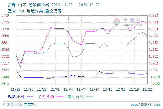 graph.100ppi.com (500×300)