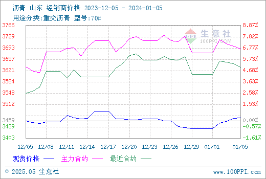graph.100ppi.com (500×300)
