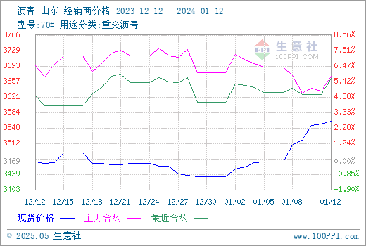graph.100ppi.com (500×300)