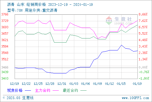 graph.100ppi.com (500×300)
