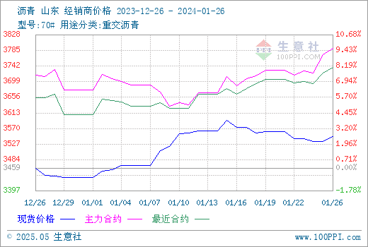 graph.100ppi.com (500×300)