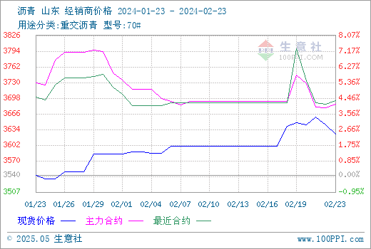 graph.100ppi.com (500×300)