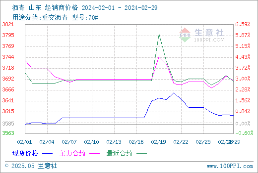 graph.100ppi.com (500×300)
