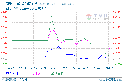 graph.100ppi.com (500×300)