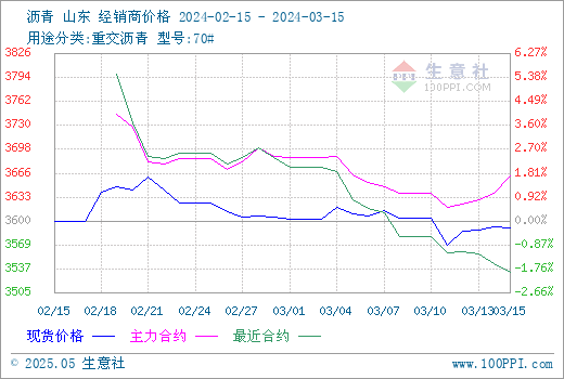 graph.100ppi.com (500×300)