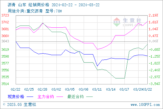 graph.100ppi.com (500×300)