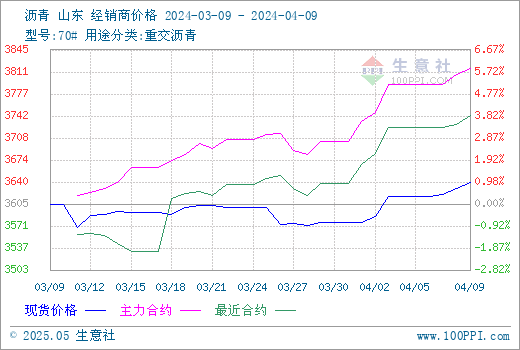 graph.100ppi.com (500×300)