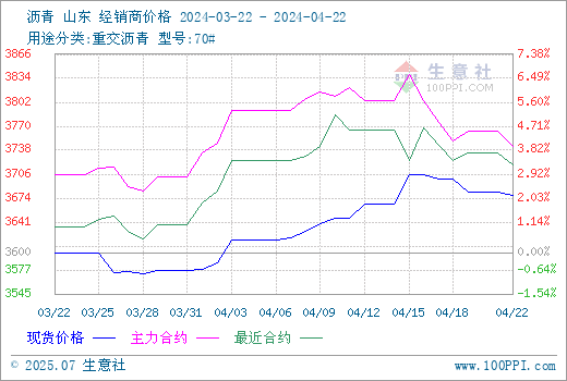 graph.100ppi.com (500×300)