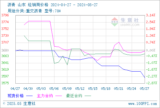 graph.100ppi.com (500×300)
