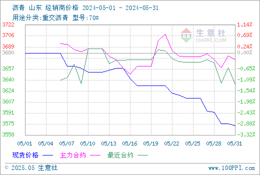 graph.100ppi.com (500×300)