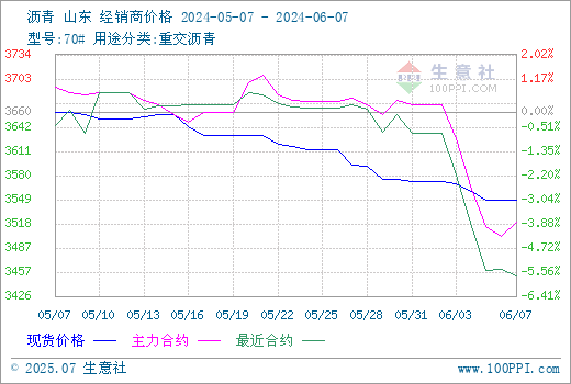 graph.100ppi.com (500×300)