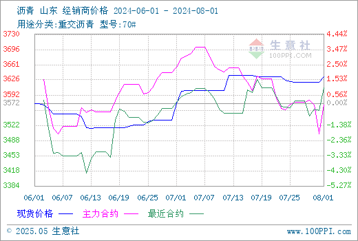 graph.100ppi.com (500×300)