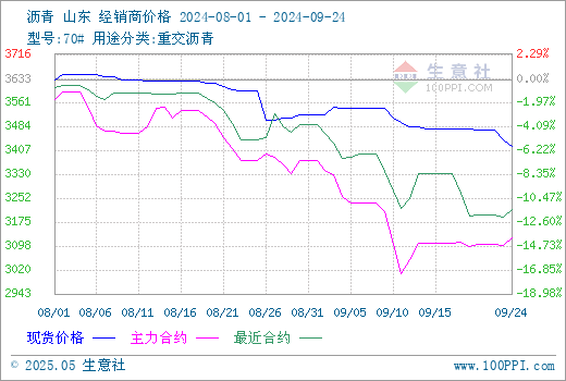 graph.100ppi.com (500×300)