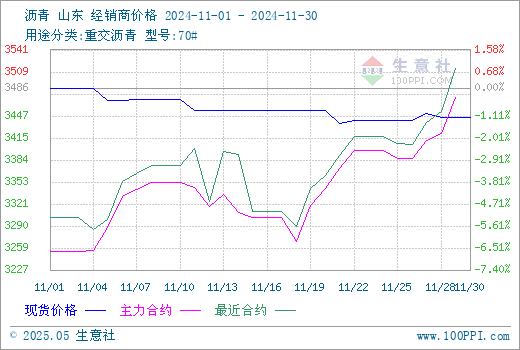 graph.100ppi.com (500×300)