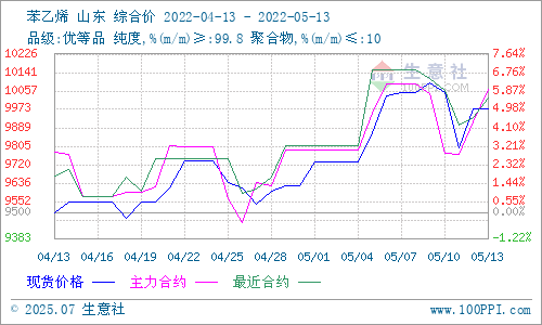 graph.100ppi.com (500×300)