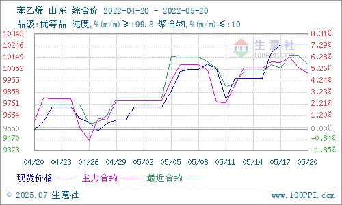 graph.100ppi.com (500×300)