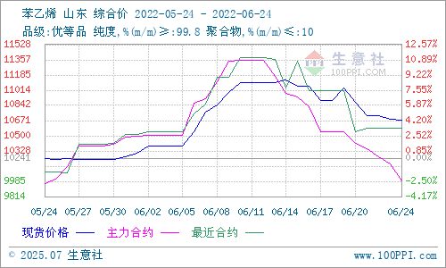 graph.100ppi.com (500×300)