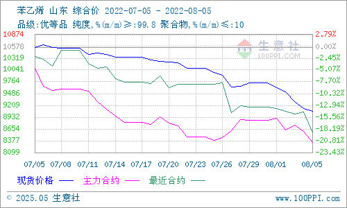 graph.100ppi.com (500×300)