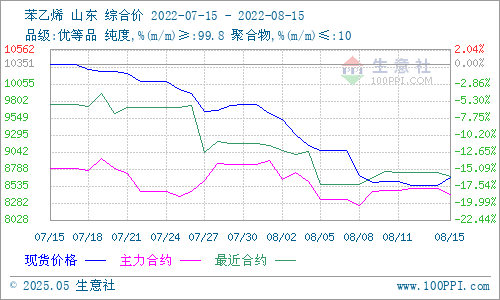 graph.100ppi.com (500×300)