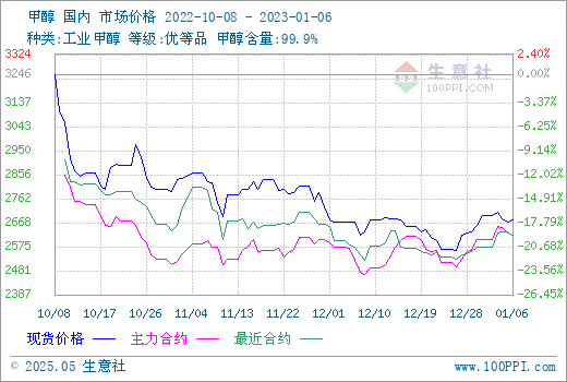 graph.100ppi.com (500×300)