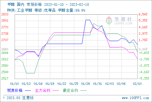 graph.100ppi.com (500×300)