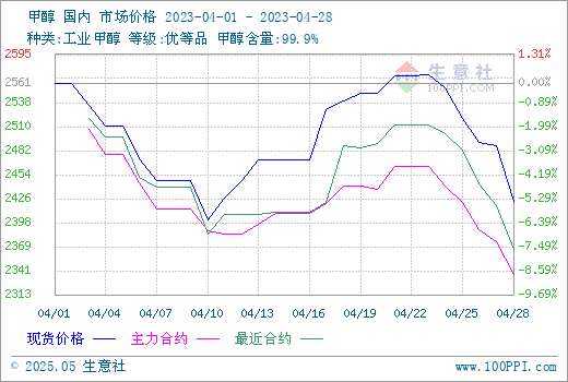 graph.100ppi.com (500×300)