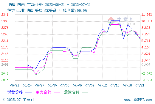 graph.100ppi.com (500×300)