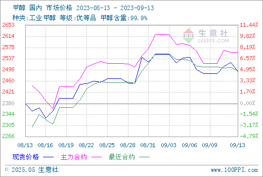 graph.100ppi.com (500×300)
