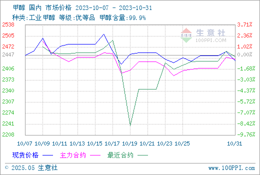 graph.100ppi.com (500×300)