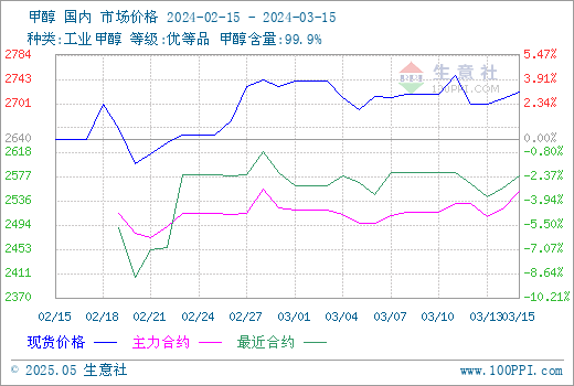 graph.100ppi.com (500×300)