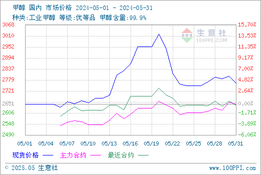 graph.100ppi.com (500×300)