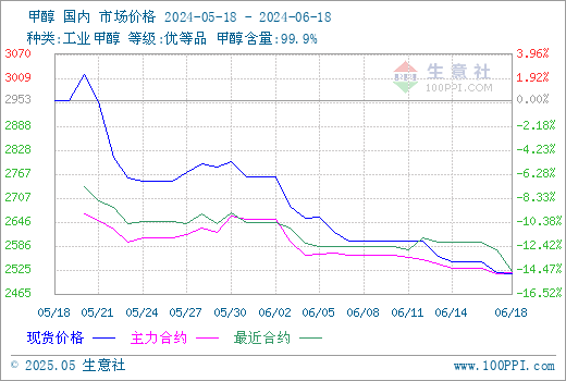 graph.100ppi.com (500×300)