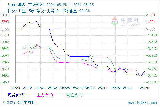 graph.100ppi.com (500×300)